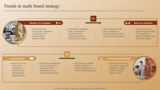 Establishing A Brand Identity For Organizations With Several Brands Trends In Multi Brand Strategy Pictures PDF