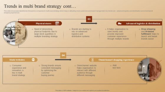 Establishing A Brand Identity For Organizations With Several Brands Trends In Multi Brand Strategy Pictures PDF