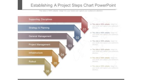 Establishing A Project Steps Chart Powerpoint