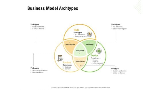 Establishing A Winning Business Model Archtypes Ppt Show Shapes PDF