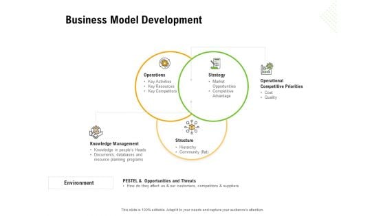 Establishing A Winning Business Model Development Ppt Infographics Good PDF Establishing A Winning Business Model Development Ppt Infographics Good PDF
