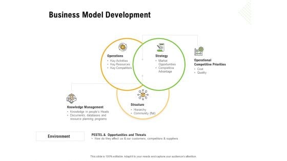 Establishing A Winning Business Model Development Ppt Infographics Good PDF