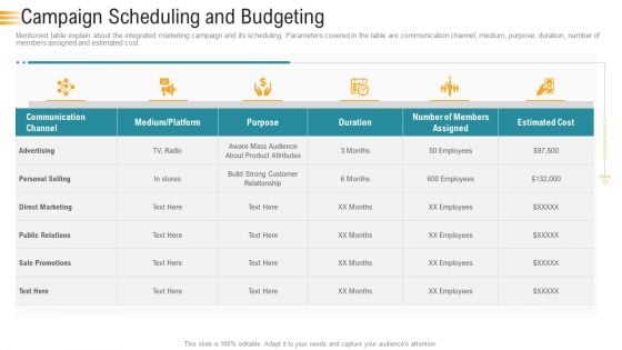 Establishing An Efficient Integrated Marketing Communication Process Campaign Scheduling And Budgeting Sample PDF