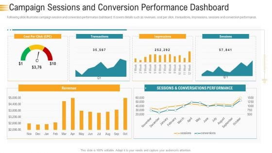 Establishing An Efficient Integrated Marketing Communication Process Campaign Sessions And Conversion Performance Dashboard Mockup PDF