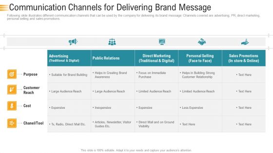 Establishing An Efficient Integrated Marketing Communication Process Communication Channels For Delivering Brand Message Diagrams PDF