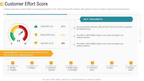 Establishing An Efficient Integrated Marketing Communication Process Customer Effort Score Ppt Portfolio Show PDF