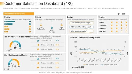 Establishing An Efficient Integrated Marketing Communication Process Customer Satisfaction Dashboard Expensive Infographics PDF