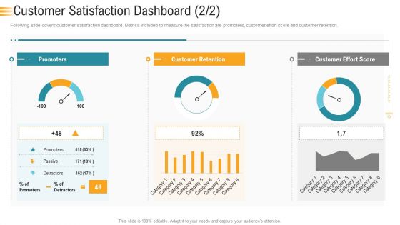 Establishing An Efficient Integrated Marketing Communication Process Customer Satisfaction Dashboard Promoters Information PDF