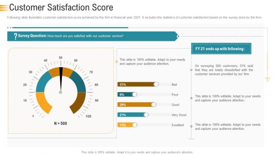 Establishing An Efficient Integrated Marketing Communication Process Customer Satisfaction Score Icons PDF