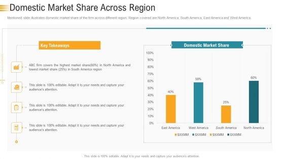 Establishing An Efficient Integrated Marketing Communication Process Domestic Market Share Across Region Clipart PDF