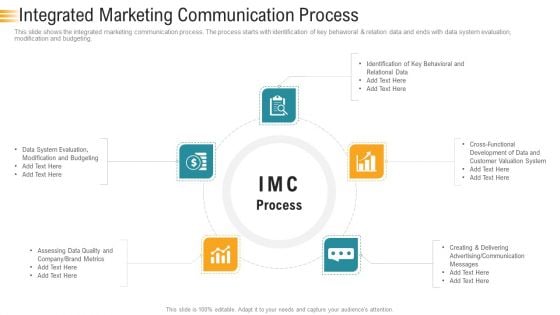 Establishing An Efficient Integrated Marketing Communication Process Integrated Marketing Communication Process Elements PDF