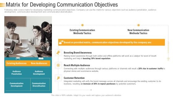 Establishing An Efficient Integrated Marketing Communication Process Matrix For Developing Communication Objectives Template PDF