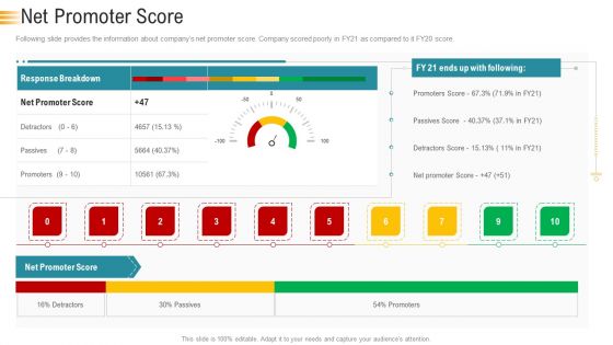 Establishing An Efficient Integrated Marketing Communication Process Net Promoter Score Ppt Styles Introduction PDF