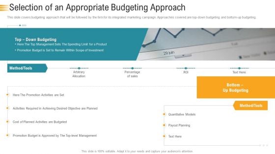 Establishing An Efficient Integrated Marketing Communication Process Selection Of An Appropriate Budgeting Approach Download PDF