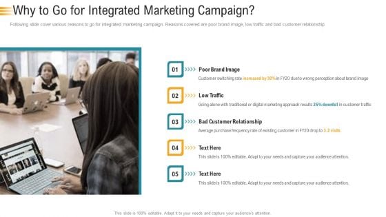 Establishing An Efficient Integrated Marketing Communication Process Why To Go For Integrated Marketing Campaign Inspiration PDF