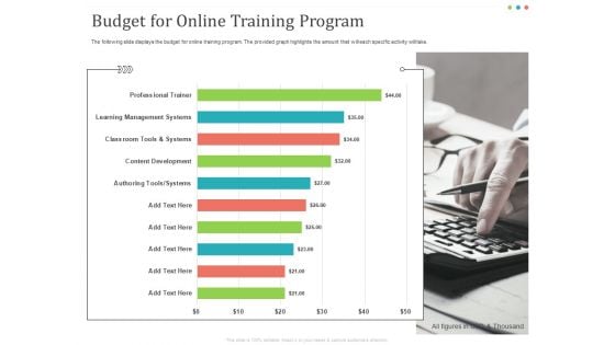 Establishing And Implementing HR Online Learning Program Budget For Online Training Program Designs PDF