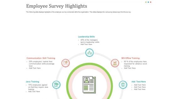 Establishing And Implementing HR Online Learning Program Employee Survey Highlights Formats PDF