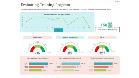 Establishing And Implementing HR Online Learning Program Evaluating Training Program Formats PDF