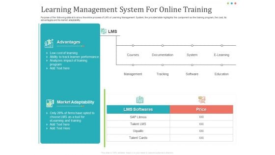 Establishing And Implementing HR Online Learning Program Learning Management System For Online Training Pictures PDF