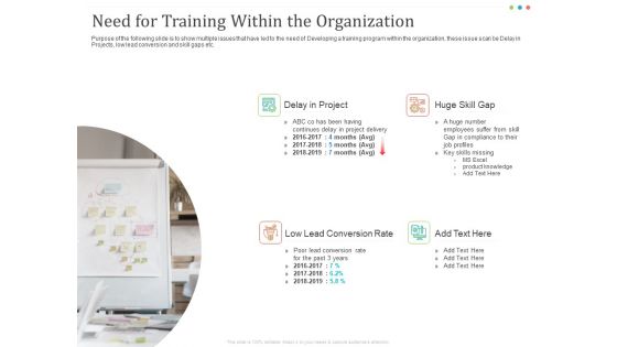 Establishing And Implementing HR Online Learning Program Need For Training Within The Organization Brochure PDF