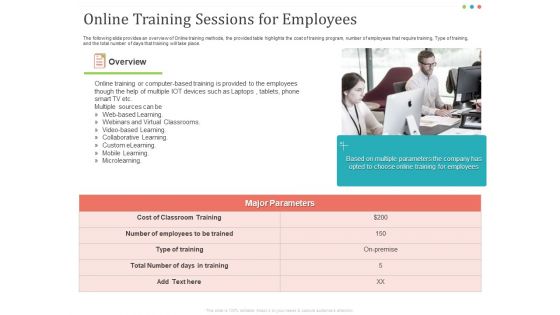 Establishing And Implementing HR Online Learning Program Online Training Sessions For Employees Summary PDF