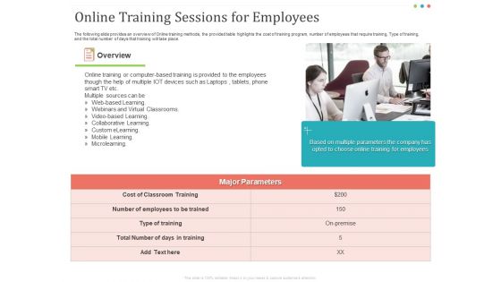 Establishing And Implementing HR Online Learning Program Online Training Sessions For Employees Summary PDF Establishing And Implementing HR Online Learning Program Online Training Sessions For Employees Summary PDF