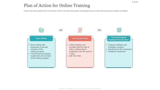 Establishing And Implementing HR Online Learning Program Plan Of Action For Online Training Clipart PDF