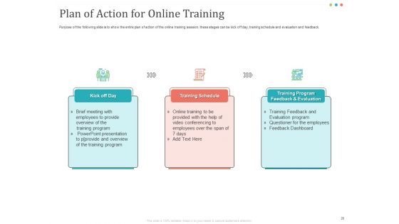 Establishing And Implementing HR Online Learning Program Ppt PowerPoint Presentation Complete Deck With Slides