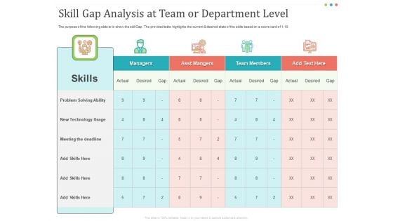 Establishing And Implementing HR Online Learning Program Skill Gap Analysis At Team Or Department Level Slides PDF