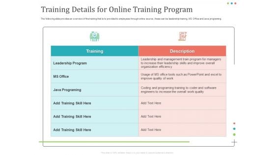 Establishing And Implementing HR Online Learning Program Training Details For Online Training Program Formats PDF