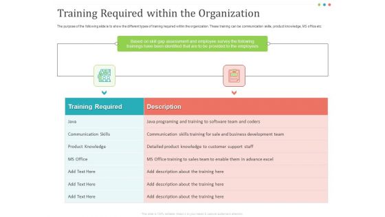 Establishing And Implementing HR Online Learning Program Training Required Within The Organization Mockup PDF