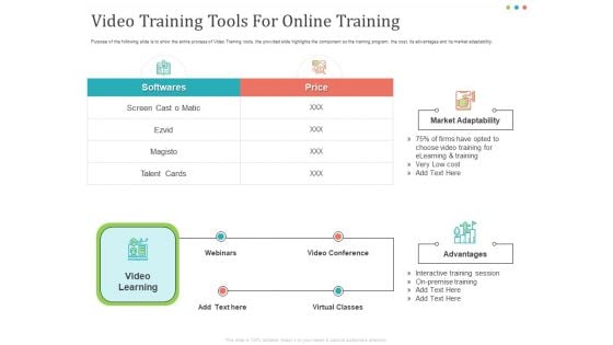 Establishing And Implementing HR Online Learning Program Video Training Tools For Online Training Portrait PDF