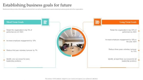 Establishing Business Goals For Future Ultimate Guide To Employee Succession Planning Graphics PDF Establishing Business Goals For Future Ultimate Guide To Employee Succession Planning Graphics PDF
