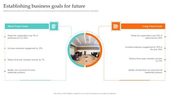 Establishing Business Goals For Future Ultimate Guide To Employee Succession Planning Graphics PDF
