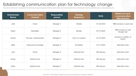 Establishing Communication Plan For Technology Change Integrating Technology To Transform Change Template PDF Establishing Communication Plan For Technology Change Integrating Technology To Transform Change Template PDF