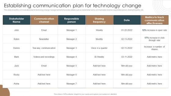 Establishing Communication Plan For Technology Change Integrating Technology To Transform Change Template PDF