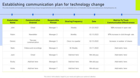 Establishing Communication Plan For Technology Change Ppt Portfolio Graphics Download PDF