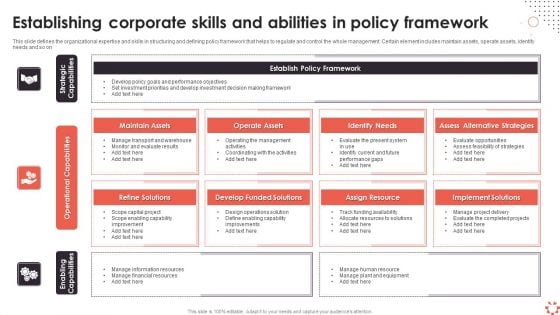Establishing Corporate Skills And Abilities In Policy Framework Ppt Ideas Format Ideas PDF Establishing Corporate Skills And Abilities In Policy Framework Ppt Ideas Format Ideas PDF