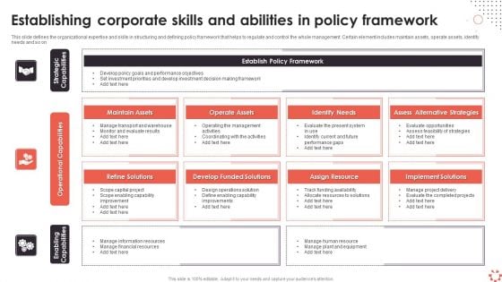 Establishing Corporate Skills And Abilities In Policy Framework Ppt Ideas Format Ideas PDF