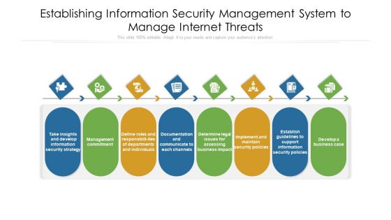 Establishing Information Security Management System To Manage Internet Threats Ppt PowerPoint Presentation File Visuals PDF Establishing Information Security Management System To Manage Internet Threats Ppt PowerPoint Presentation File Visuals PDF
