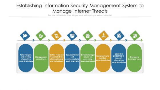 Establishing Information Security Management System To Manage Internet Threats Ppt PowerPoint Presentation File Visuals PDF