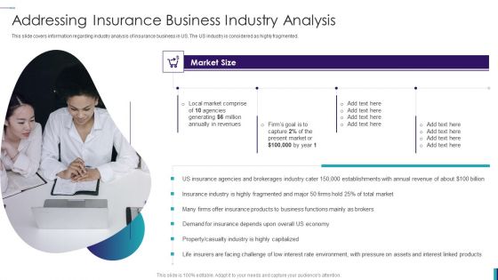 Establishing Insurance Company Addressing Insurance Business Industry Analysis Slides PDF