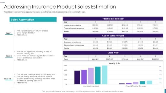 Establishing Insurance Company Addressing Insurance Product Sales Estimation Slides PDF