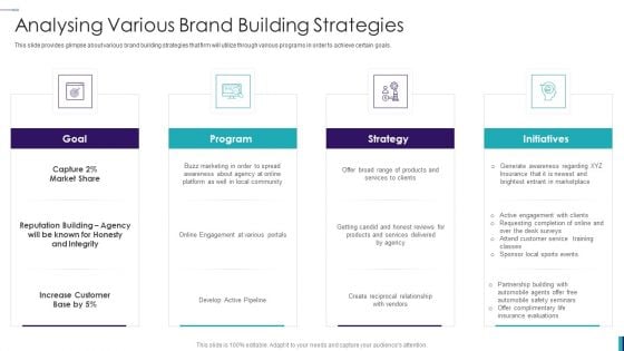 Establishing Insurance Company Analysing Various Brand Building Strategies Microsoft PDF Establishing Insurance Company Analysing Various Brand Building Strategies Microsoft PDF