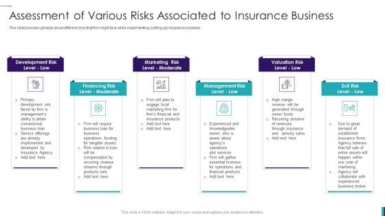 Establishing Insurance Company Assessment Of Various Risks Associated To Insurance Business Diagrams PDF