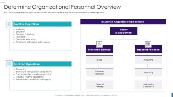 Establishing Insurance Company Determine Organizational Personnel Overview Mockup PDF