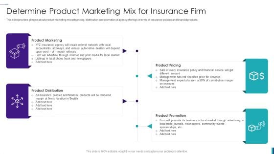 Establishing Insurance Company Determine Product Marketing Mix For Insurance Firm Structure PDF