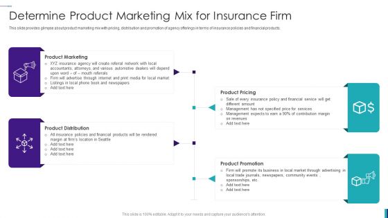 Establishing Insurance Company Determine Product Marketing Mix For Insurance Firm Structure PDF