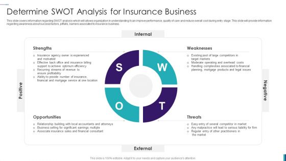 Establishing Insurance Company Determine SWOT Analysis For Insurance Business Diagrams PDF