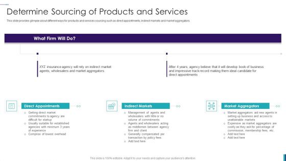 Establishing Insurance Company Determine Sourcing Of Products And Services Icons PDF